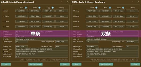 越差 内存究竟是否应该插满CQ9电子网站容量越大性能(图6)