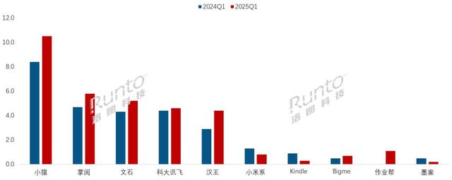 场迎来复苏 通讯Plus·深度CQ9电子专用平台电子纸平板市(图1)